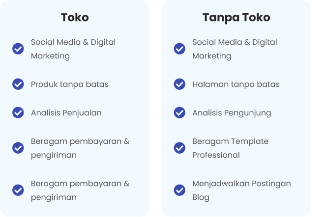 website type difference